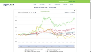 ETF Trading Team