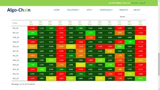 ETF Trading Team